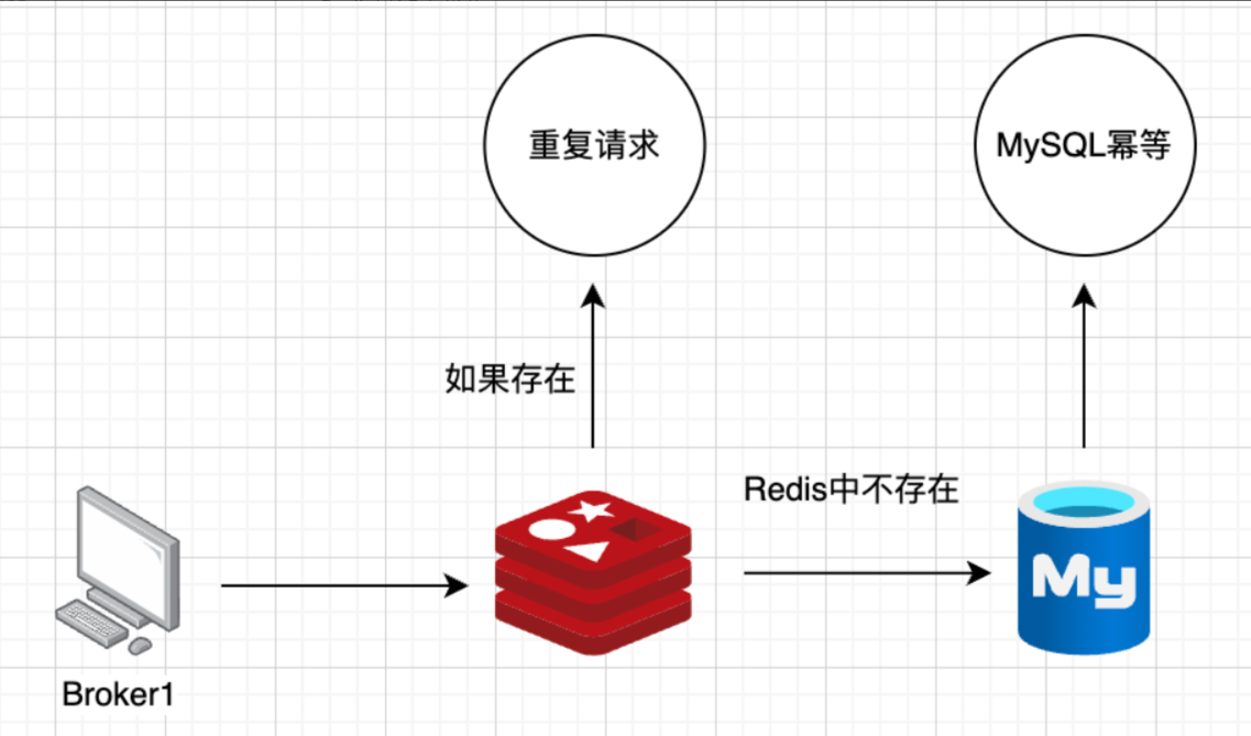 流量优化示意图