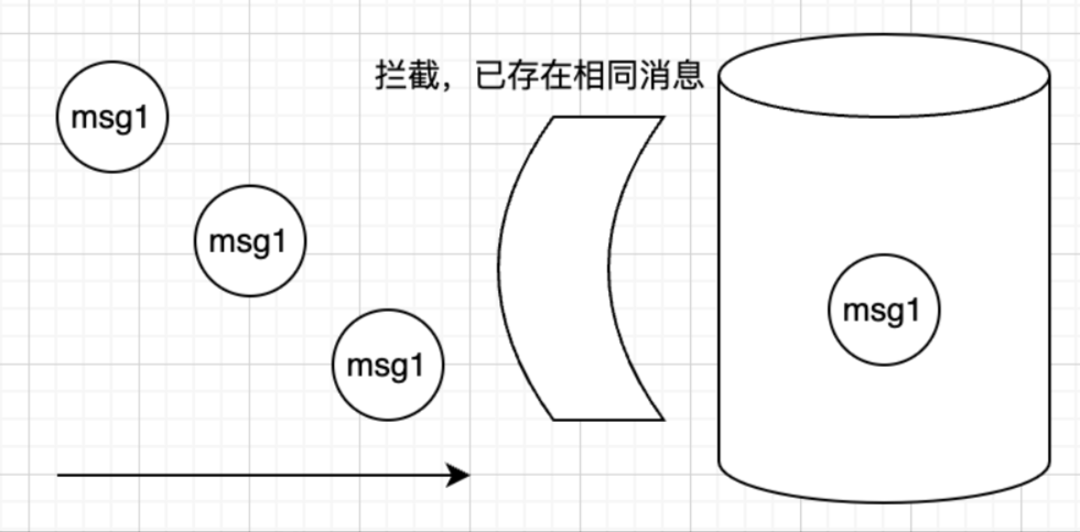 消息准确消费示意图