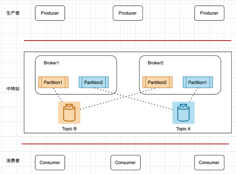 Kafka整体架构图