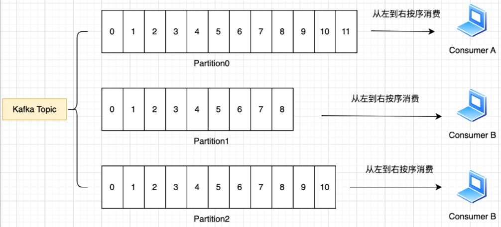 消费形式示意图