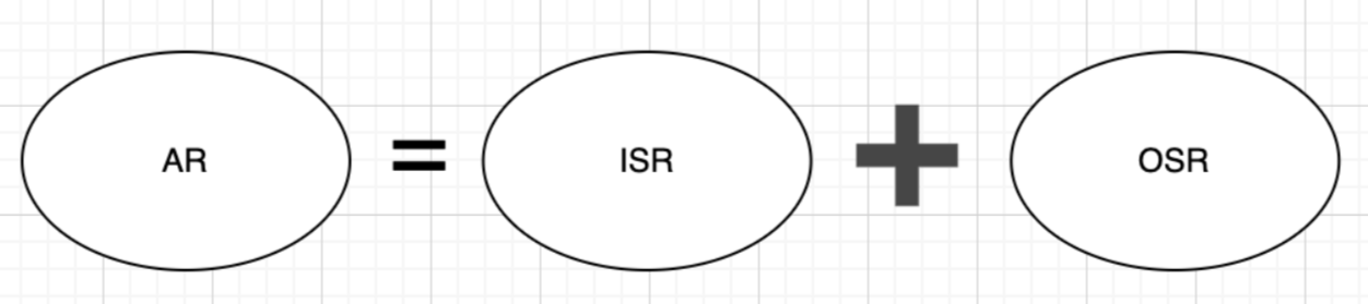 副本集合关系图